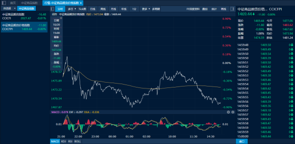 融易富 商品日报（10月20日）：二育升温生猪大幅反弹近3% 贵金属延续回调